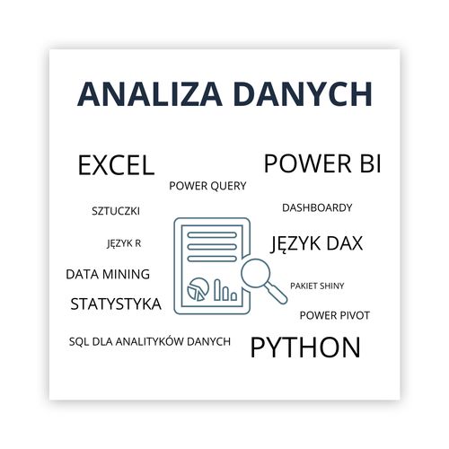 Kategoria Analiza danych