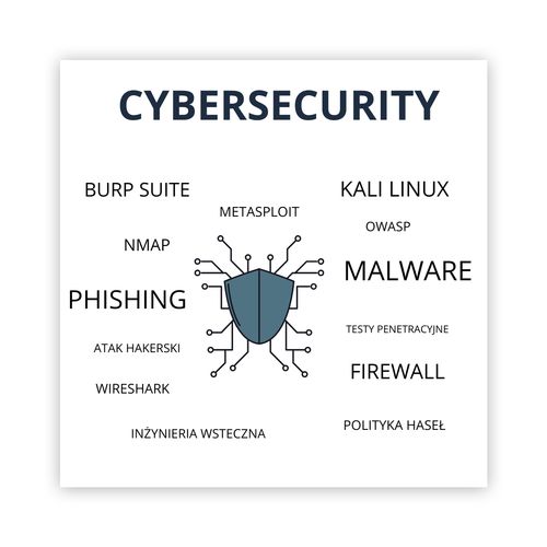 Kategoria Cyberbezpieczeństwo