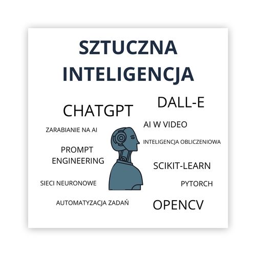 Kategoria Sztuczna inteligencja