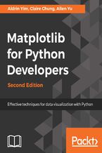 Okładka książki Matplotlib for Python Developers