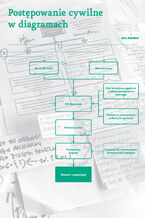 Okładka - Prawo w diagramach. Proces Cywilny - Mariusz Syrusz, Maciej Mulinski