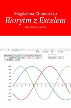 Biorytm z Excelem