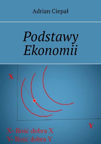 Podstawy ekonomii