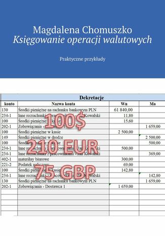 Księgowanie operacji walutowych