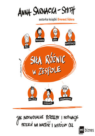 Siła różnic w zespole. Jak indywidualne potrzeby i motywacje przekuć na wartość i wspólny cel