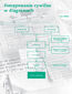 Prawo w diagramach. Proces Cywilny