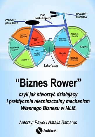 "Biznes Rower"", czyli jak stworzyć działający i praktycznie niezniszczalny mechanizm własnego biznesu w MLM" Natalia Samarec - okladka książki