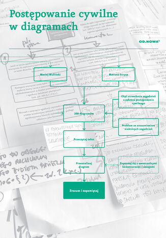 Prawo w diagramach. Proces Cywilny Mariusz Syrusz, Maciej Mulinski - okladka książki