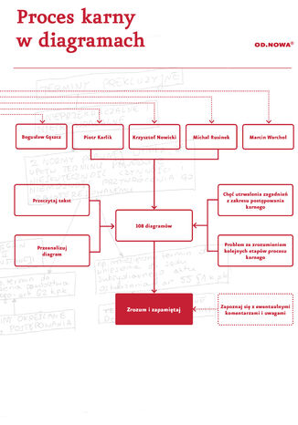 Prawo w diagramach. Proces Karny Bogusław Gąszcz, Piotr Karlik, Krzysztof Nowicki, Michał Rusinek, Marcin Warchoł - okladka książki