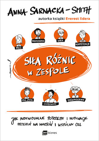 Siła różnic w zespole. Jak indywidualne potrzeby i motywacje przekuć na wartość i wspólny cel Anna Sarnacka-Smith - okladka książki