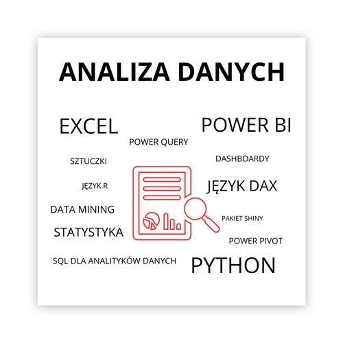 Kategoria Analiza danych