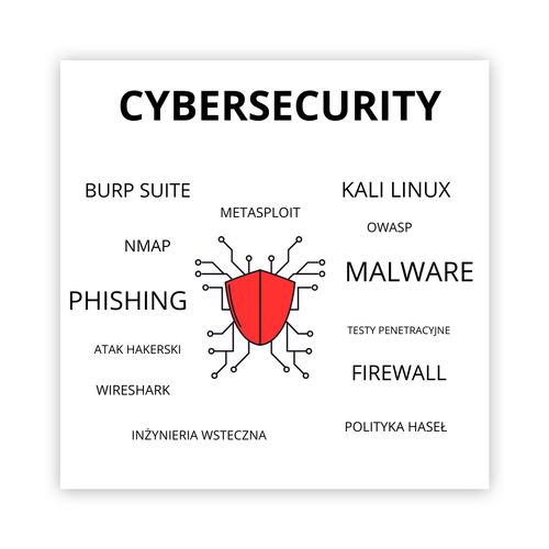 Kategoria Cyberbezpieczeństwo