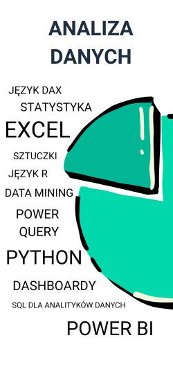 Kategoria Analiza danych