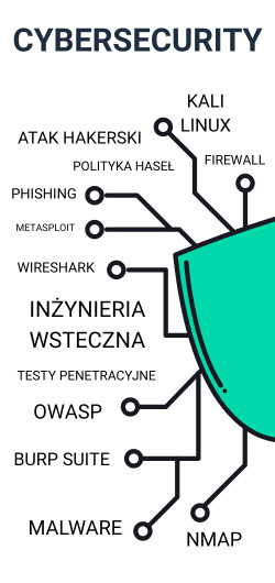 Kategoria Cyberbezpieczeństwo